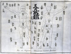 Akupunktur: karta över människokroppen som indikerar moxibustionspunkter, Japan (diagram relaterat till moxa, c 1690) av Unbekannt