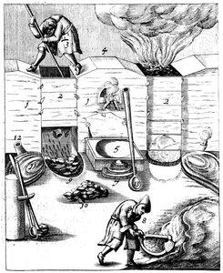 Masugnar, 1683 av Unbekannt