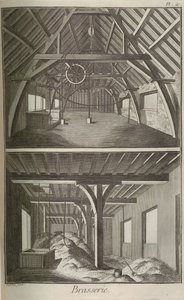 Bryggeri. Från Encyclopedia av Denis Diderot och Jean Le Rond d