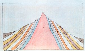 Tvärsnitt av Brocken, Harz, Tyskland, som visar geologiska skikt, 1823 av Unbekannt