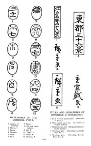 Datumstämplar av zodiaken och signaturer från Hiroshige, 1800-talet 1925 av Unbekannt