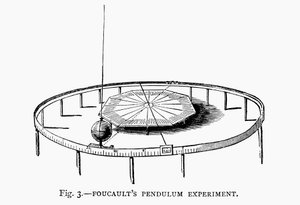 Visar jordens rotation med Foucaults pendel i en kyrka, 1881 av Unbekannt