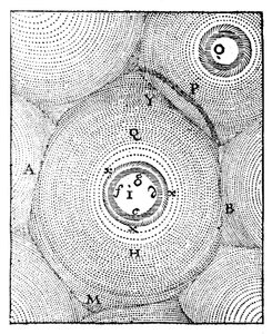 Descartes modell av universum, 1668 av Unbekannt
