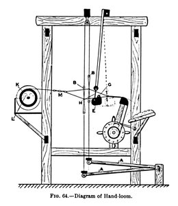 Diagram av handvävstol, c1917 av Unbekannt