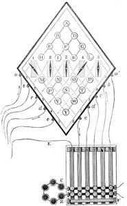 Diagram över William Cooke och Charles Wheatstones femnålstelegraf, 1837, 1800-talet av Unbekannt