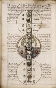 Discourse on Geomancy, ca 1685 av Unbekannt