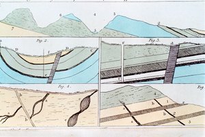 Geologiska skikt från Sheffield till Castleton, Yorkshire, England, 1815 av Unbekannt