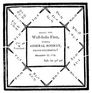 Horoskop utarbetat av Ebenezer Sibly 1779 av Unbekannt