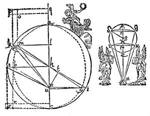 Keplers illustration för att förklara hans upptäckt av Mars elliptiska bana, 1609 av Unbekannt