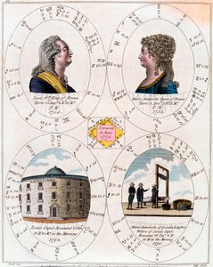 Louis XVI och Marie Antoinette, kung och drottning av Frankrike, 1795 av Unbekannt