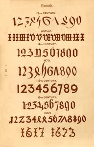 Siffror, 1862 av Unbekannt