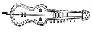 Organistrum, 900-talet, 1870 av Unbekannt