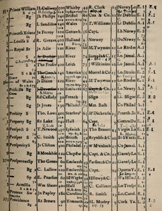 Sida i registerboken 1775-6, 1928 av Unbekannt