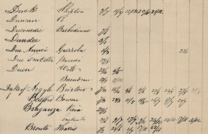 Delsida av originalindex till Lloyds List, c1800-talet, 1928 av Unbekannt