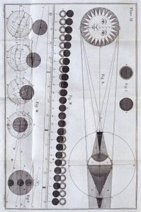 Sol- och månförmörkelser, 1785 av Unbekannt