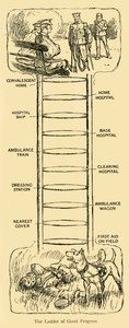 The Ladder of Good Progress, första världskriget, c1914, c1920. av Unbekannt