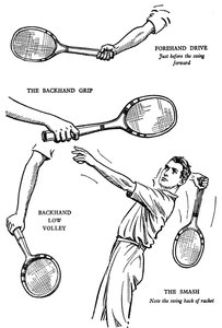 The Making of a Lawn-Tennis Player, 1937 av Unbekannt