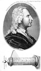 Thomas Wright, engelsk astronom, vetenskaplig instrumentmakare och lärare, 1793 av Unbekannt
