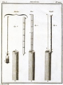 Areometer (hydrometer eller densimeter) av Unbekannt