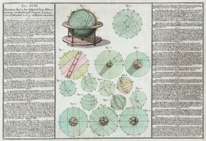 Astronomiska sfärer förklaras av Unbekannt