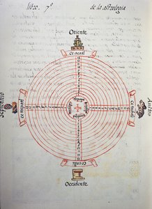 Årens kalender (52-årscykel), från Florentine Codex, tvåspråkig version på spanska och Nahuatl, General History of Things of New Spain, av den spanska missionären Fray Bernardino de Sahagun (1499-1590). Aztekisk civilisation av William M. Timlin