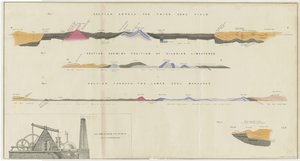 Dudley - Coal Field: litografi och [?1800-talet] av Unbekannt