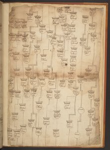 Genealogiska tabeller från skapelsen till 902 e.Kr av Unbekannter Künstler