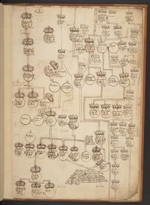 Genealogiska tabeller från skapelsen till 902 e.Kr av Unbekannter Künstler