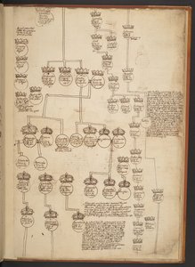 Genealogiska tabeller från skapelsen till 902 e.Kr av Unbekannter Künstler