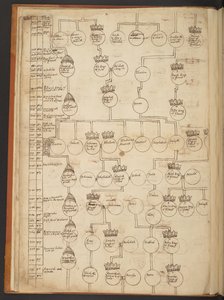 Genealogiska tabeller från skapelsen till 902 e.Kr av Unbekannter Künstler