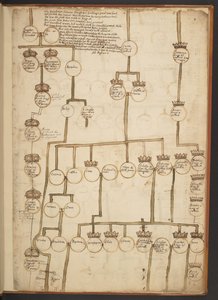 Genealogiska tabeller från skapelsen till 902 e.Kr av Unbekannter Künstler