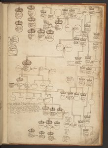 Genealogiska tabeller från skapelsen till 902 e.Kr av Unbekannter Künstler