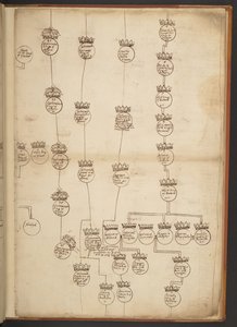 Genealogiska tabeller från skapelsen till 902 e.Kr av Unbekannter Künstler