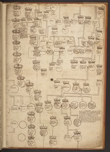 Genealogiska tabeller från skapelsen till 902 e.Kr av Unbekannter Künstler