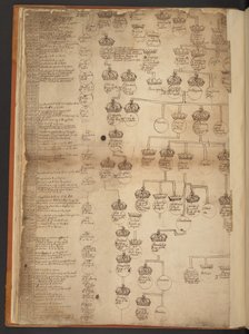 Genealogiska tabeller från skapelsen till 902 e.Kr av Unbekannter Künstler