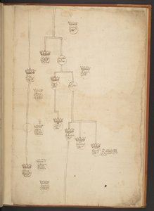 Genealogiska tabeller från skapelsen till 902 e.Kr av Unbekannter Künstler