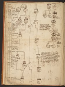 Genealogiska tabeller från skapelsen till 902 e.Kr av Unbekannter Künstler