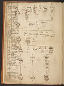 Genealogiska tabeller från skapelsen till 902 e.Kr av Unbekannter Künstler