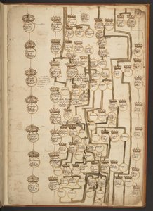 Genealogiska tabeller från skapelsen till 902 e.Kr av Unbekannter Künstler