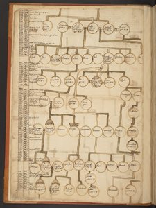 Genealogiska tabeller från skapelsen till 902 e.Kr av Unbekannter Künstler