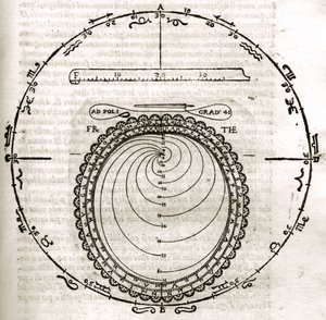 Plansch från "Armonia Astronomica et Geometrica, quattro trattati ne 