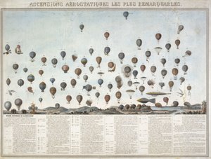 Historien om ballongflygningar av Unbekannt