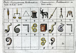 Ett spel som associerar siffror med föremål enligt deras egenskaper eller form. Robert Fludd Collectio Opera London 1619. av Unknown artist