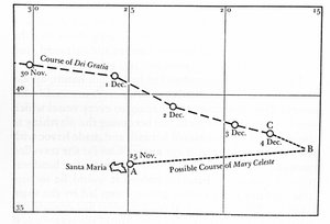 December 1872 hittades Mary Celeste övergiven mitt i Atlanten, utanför Azorerna. Kaptenen, hans fru och deras tvååriga dotter samt de åtta besättningsmedlemmarna försvann. Rutten som "Mary Celeste"-båten kan ha ta av Unknown artist