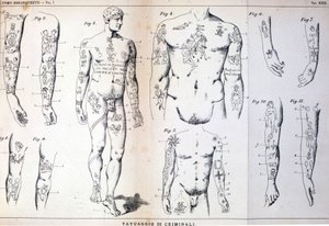 Olika typer av tatueringar av brottslingar: tavlan illustrerad i "" Den kriminella mannen"" (L