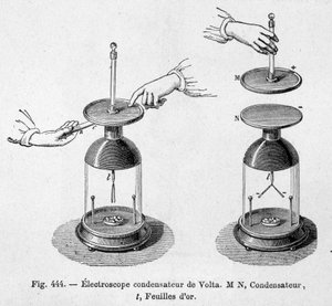 Elektroskopkondensator av Alessandro (Alexandre) Volta - i "" Popular physics "" av Emile Desbeaux av Unknown artist