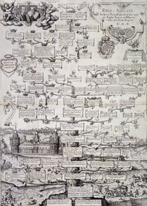 Släktträd för den kungliga familjen i England från 1100- till 1600-talet - gravyr av Unknown artist
