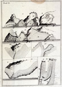 Geologidiagram som visar tektoniska rörelser. (ospårat ark av Unknown artist