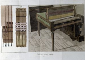 Cembalo. Plåt hämtad från "" Journal of agriculture, arts and techniques "" (Revue d