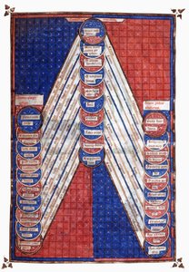 Heliga figurer. 1400-talet (miniatyr) av Unknown artist